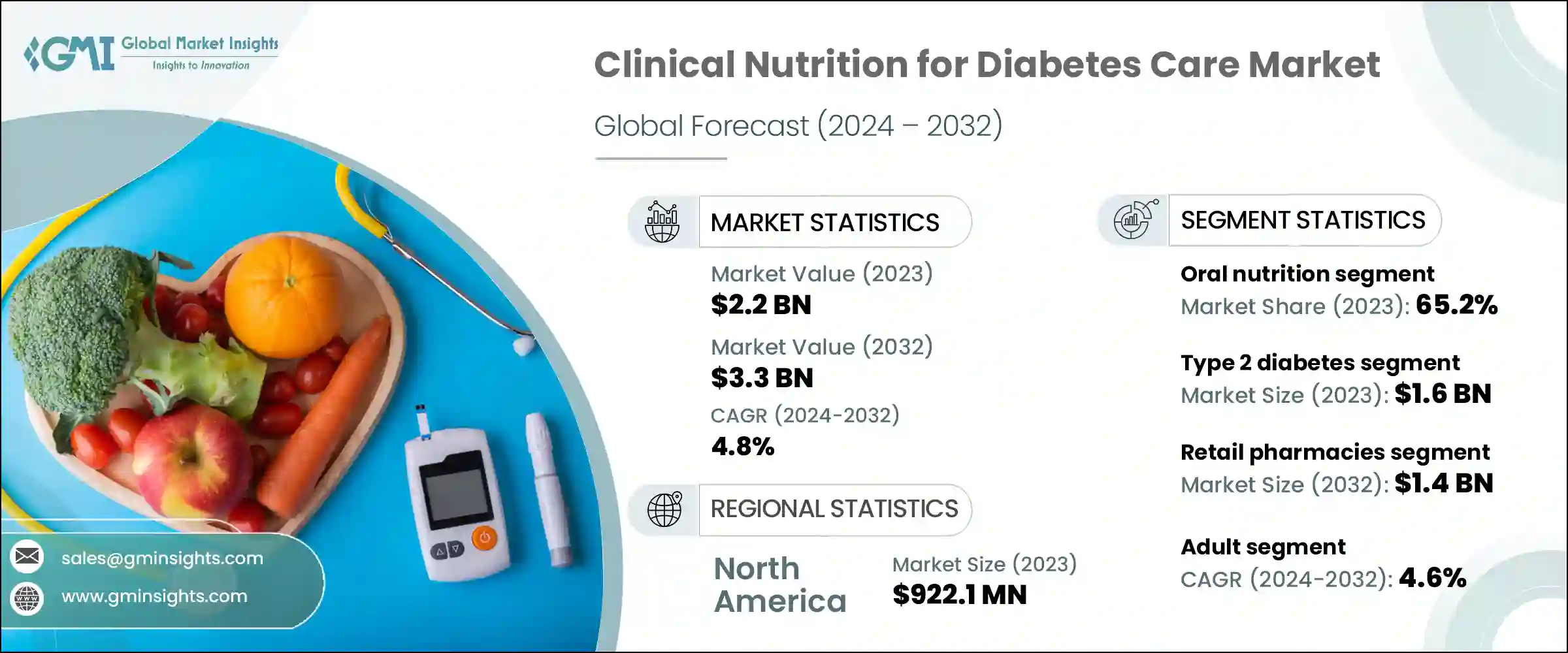 Clinical Nutrition for Diabetes Care Market