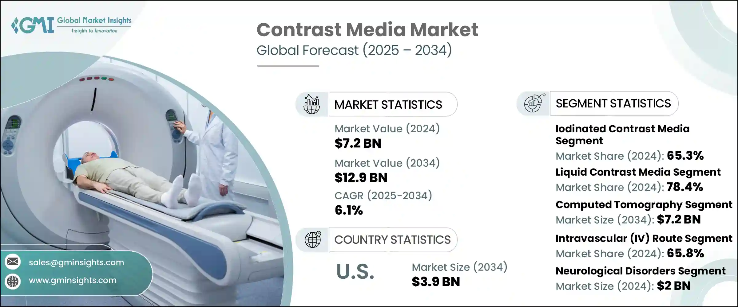 Contrast Media Market