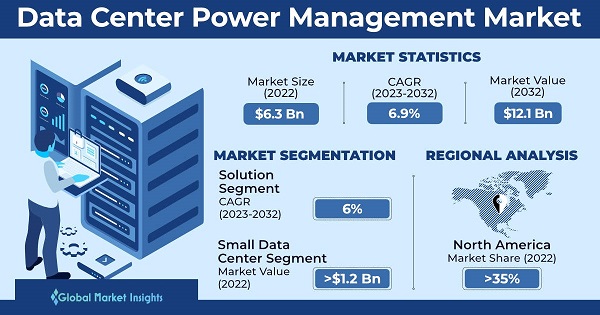 Data Center Power Management Market 
