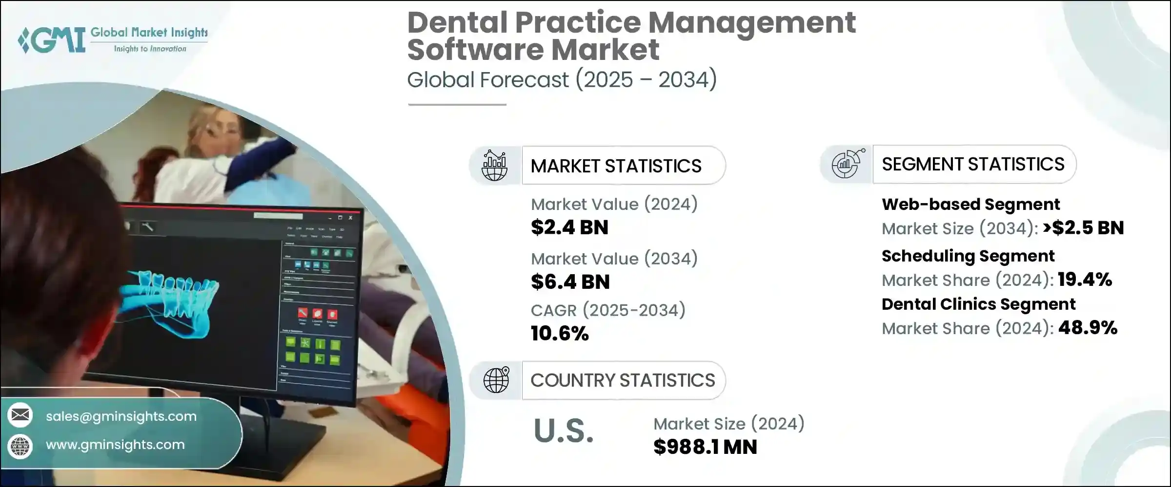 Dental Practice Management Software Market
