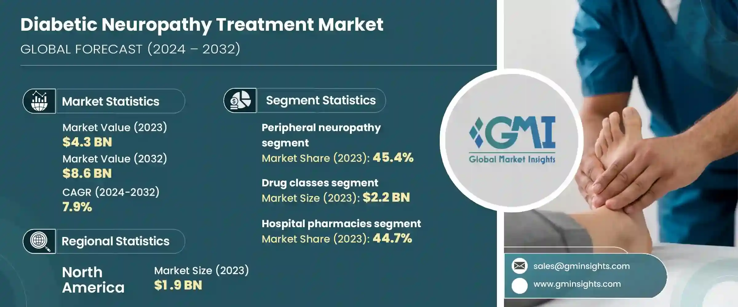Diabetic Neuropathy Treatment Market