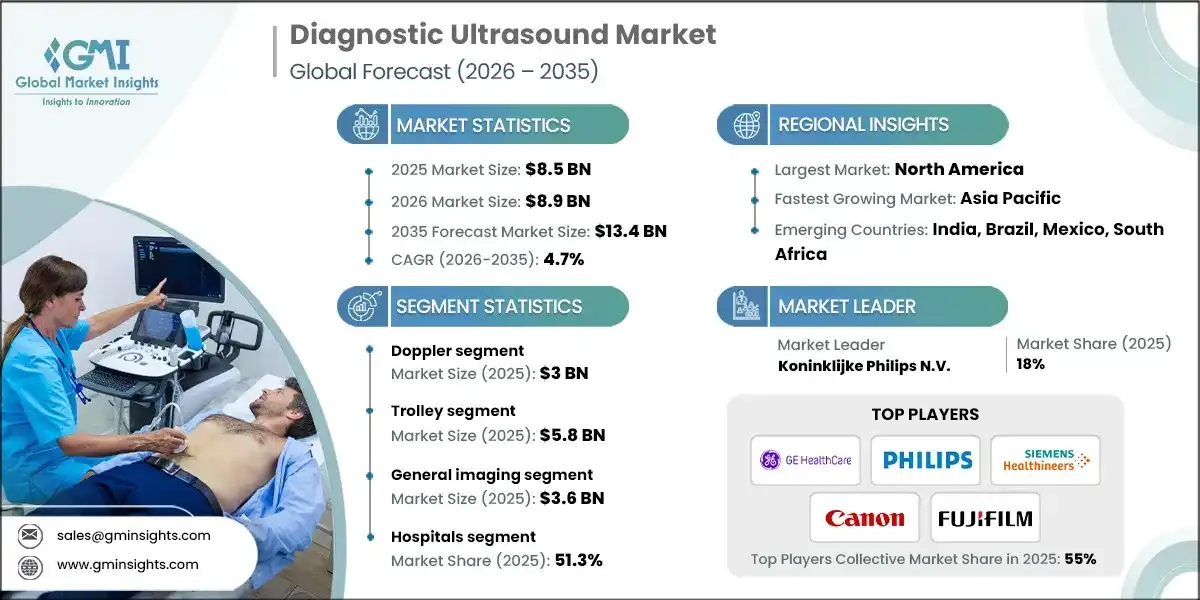 Diagnostic Ultrasound Market