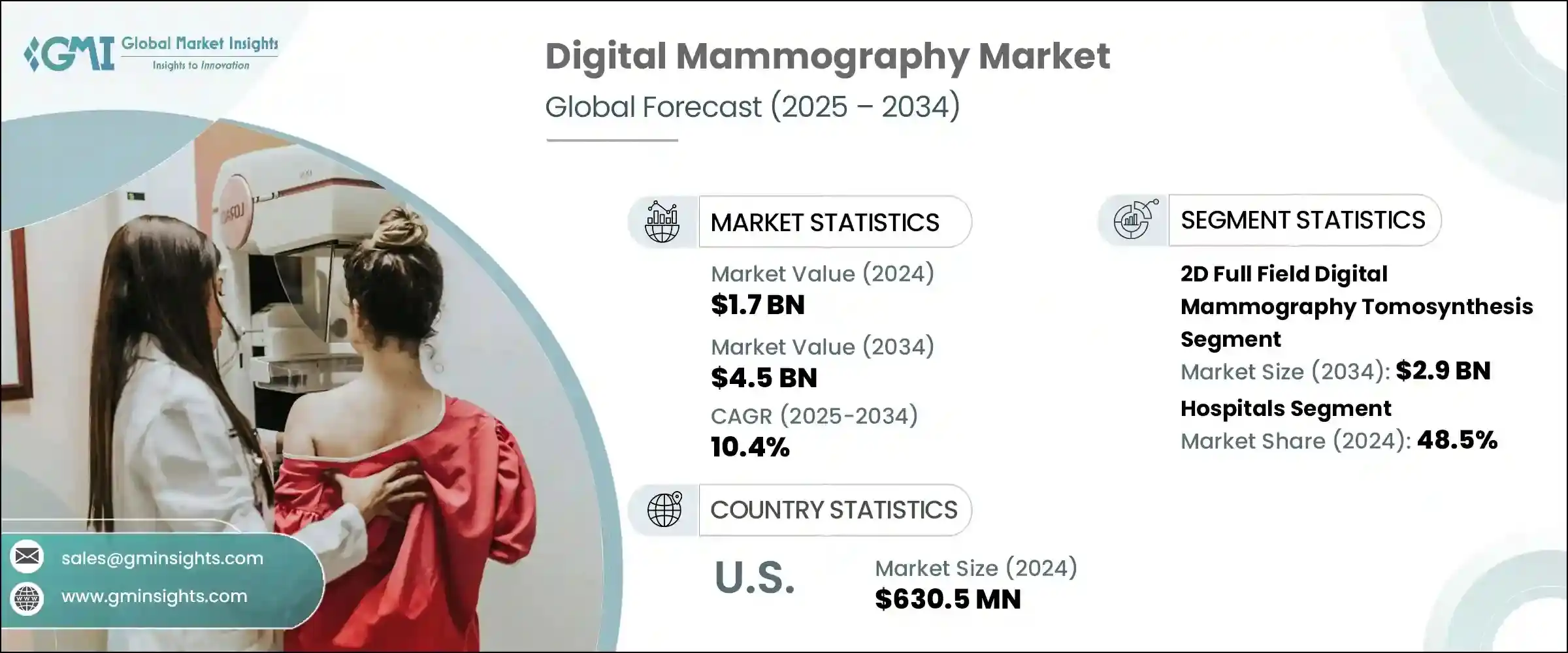 Light Diffusion Material Market 