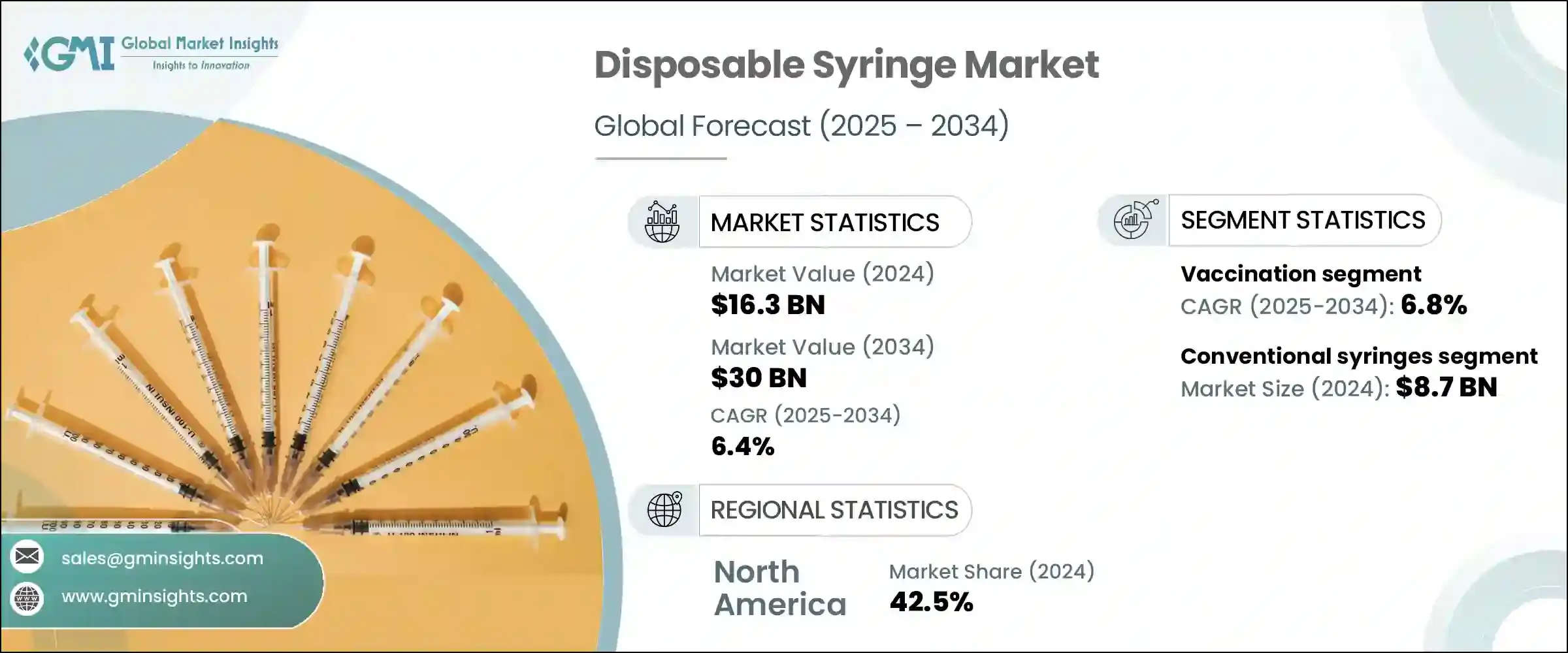 Disposable Syringe Market