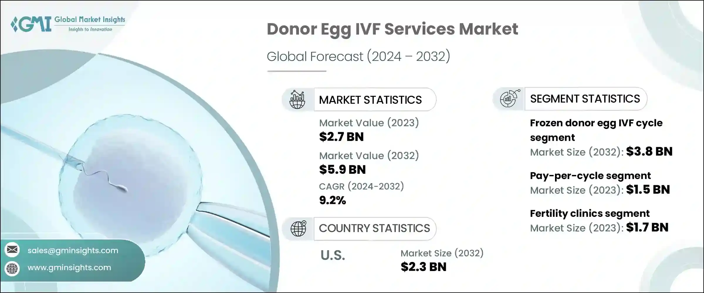 Donor Egg IVF Services Market Research Report Donor Egg IVF Services Market