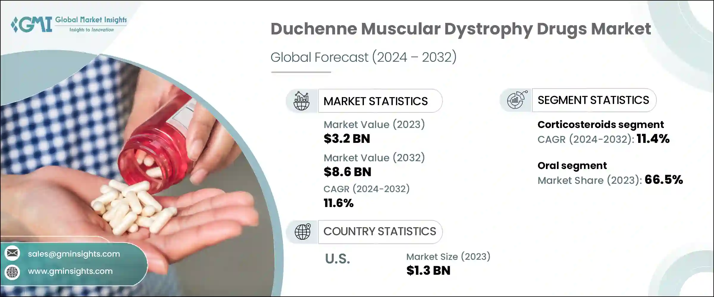 Duchenne Muscular Dystrophy (DMD) Drugs Market