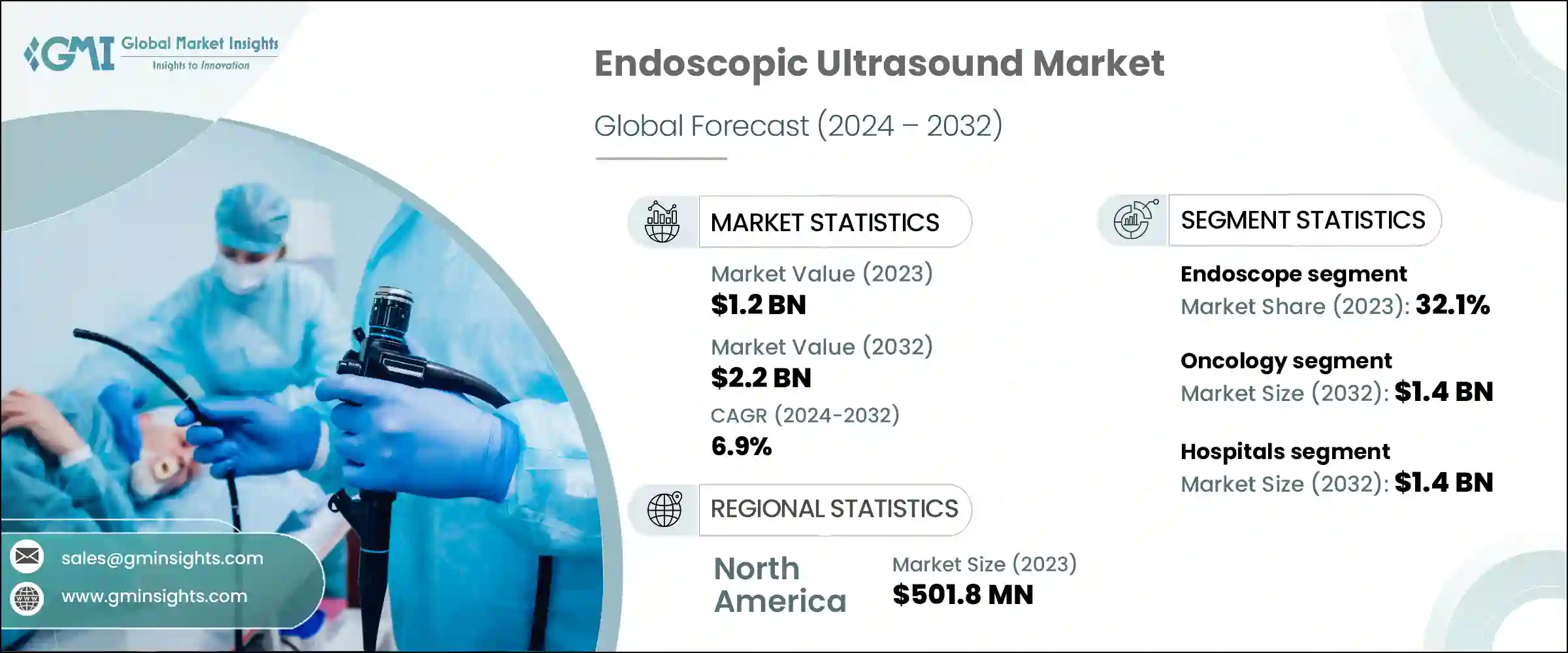 Endoscopic Ultrasound Market