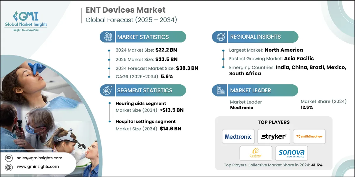 ENT Devices Market