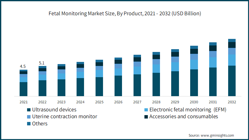 Baby Monitor Market - Industry Analysis and Forecast (2023-2029)