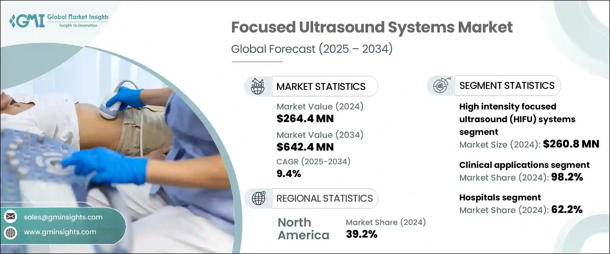Focused Ultrasound Systems Market