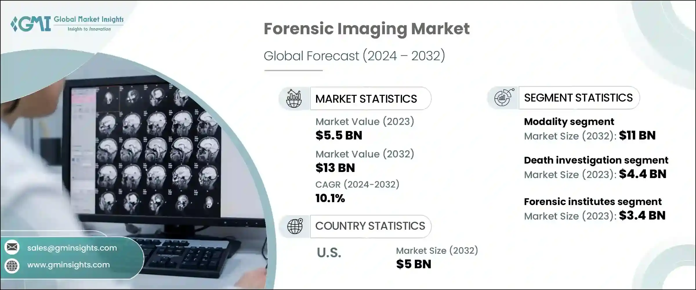 Forensic Imaging Market