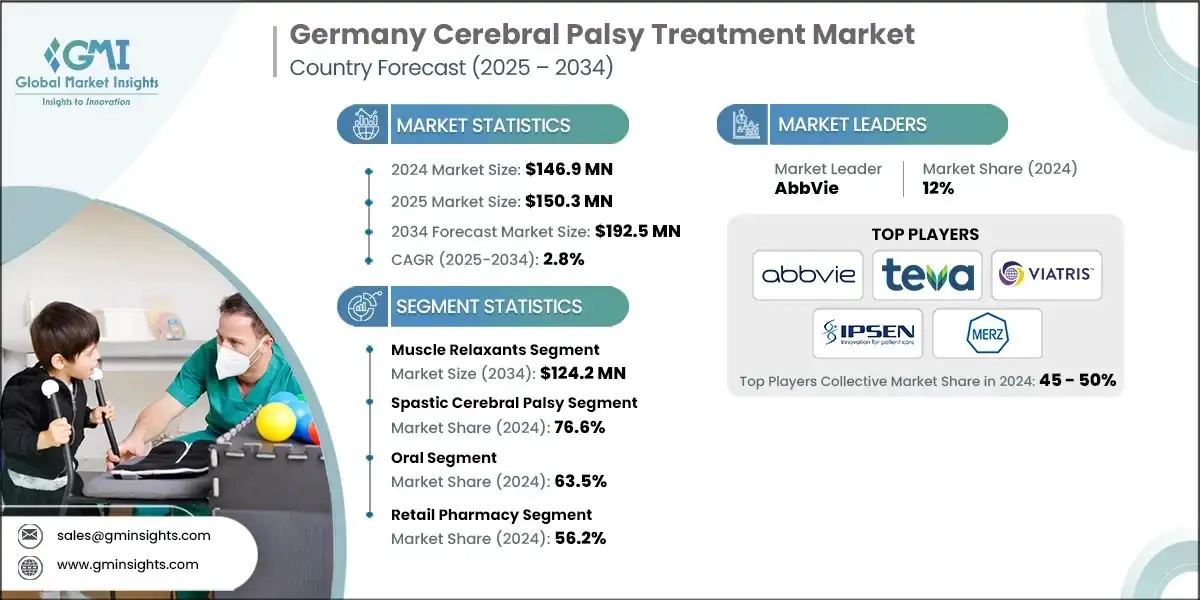 Germany Cerebral Palsy Treatment Market