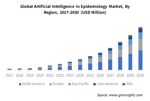 Global Artificial Intelligence in Epidemiology Market By Region