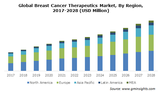 Triple-Negative Breast Cancer Treatment Market Size In 2024