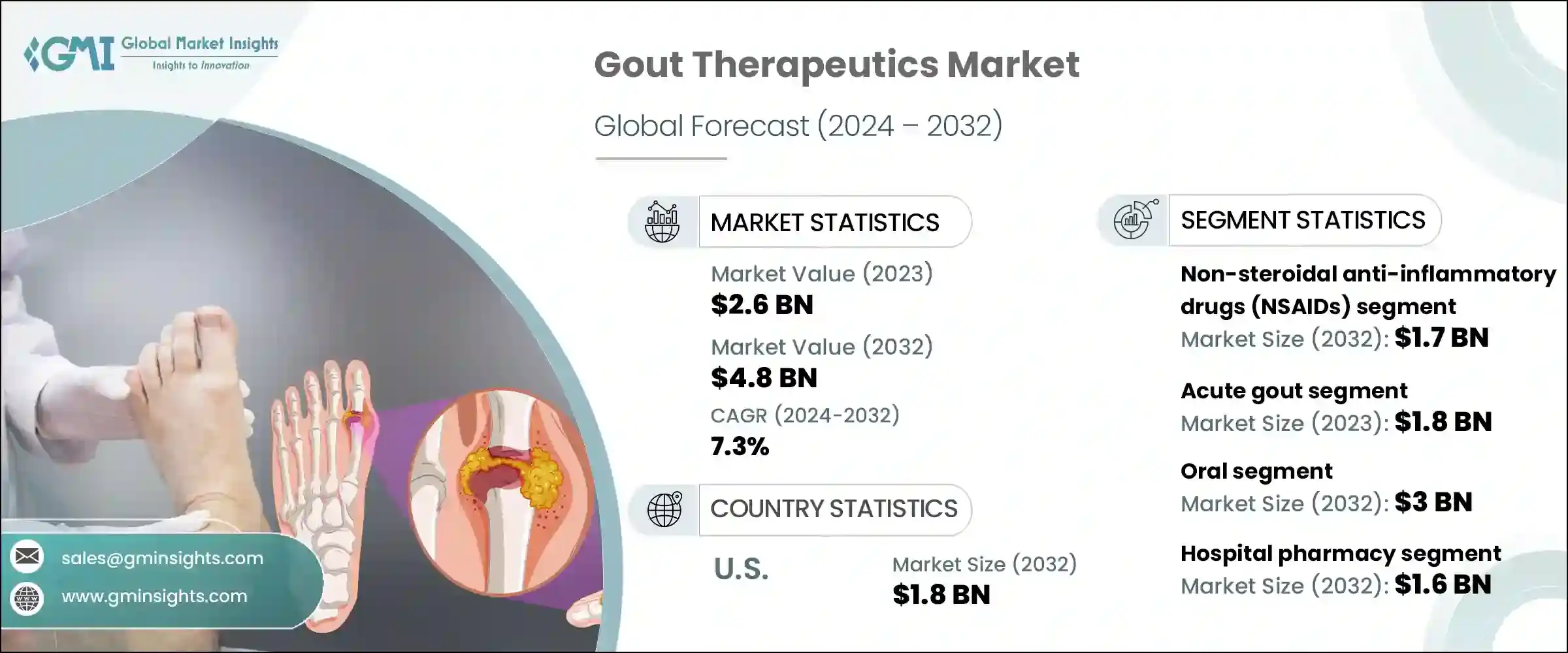 Gout Theapeutics Market