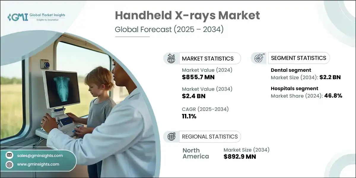 Handheld X-Rays Market