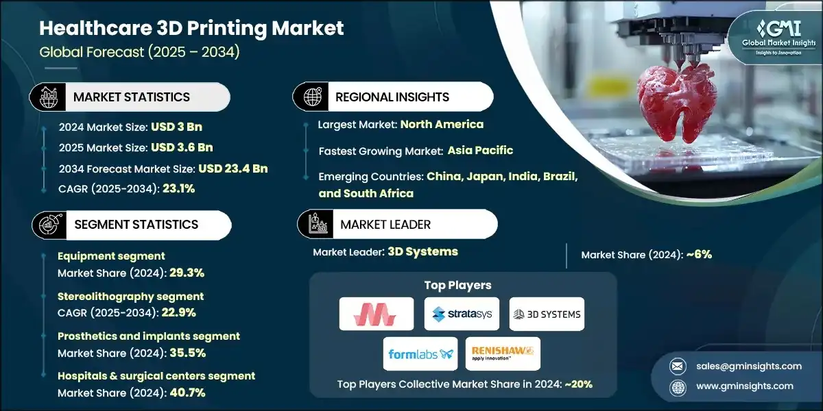 Healthcare 3D Printing Market