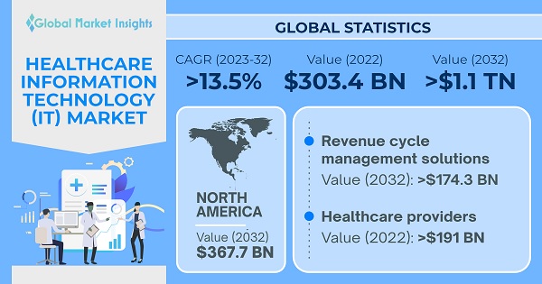 healthcare information technology systems