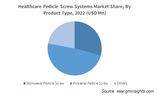 Healthcare Pedicle Screw Systems Market Share, By Product Type