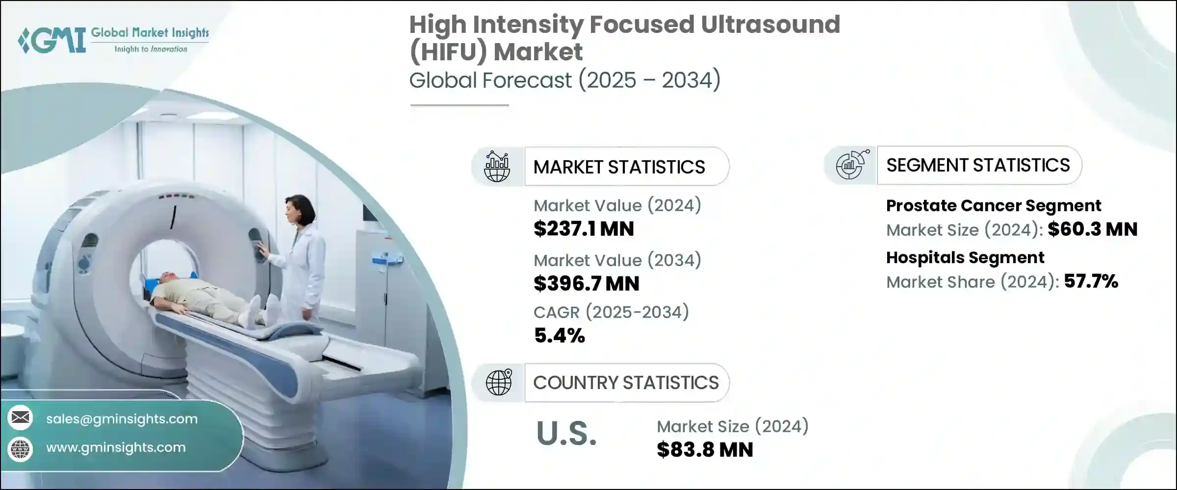 High Intensity Focused Ultrasound Market