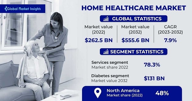 US Home Organizers And Storage Market Size & Share Analysis - Industry  Research Report - Growth Trends