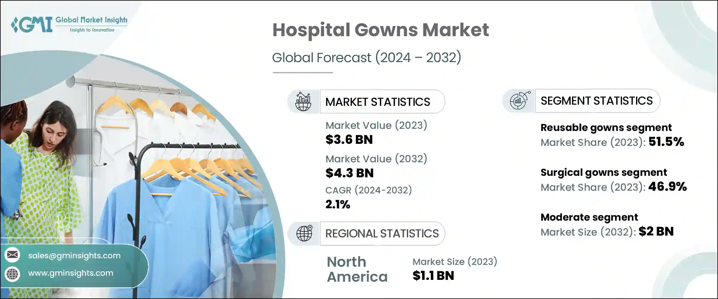Hospital Gowns Market
