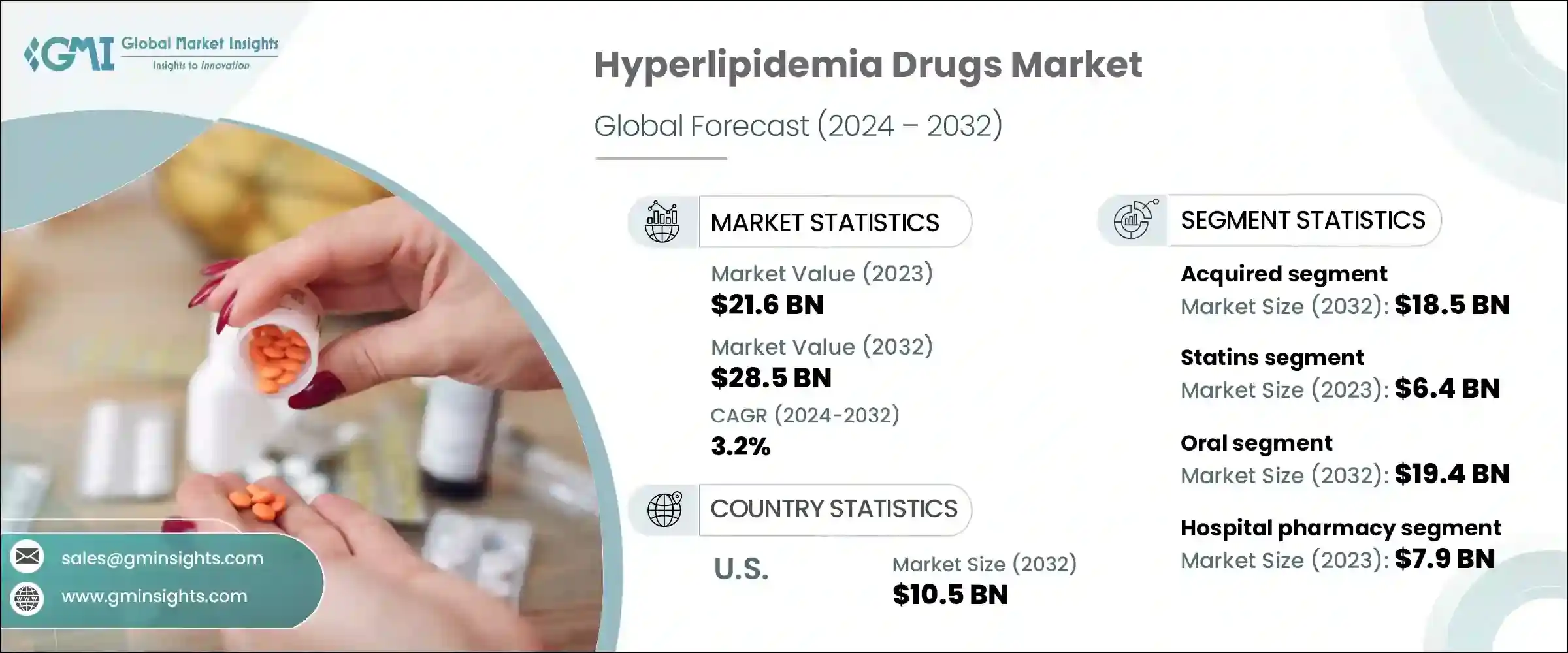 Hyperlipidemia Drugs Market