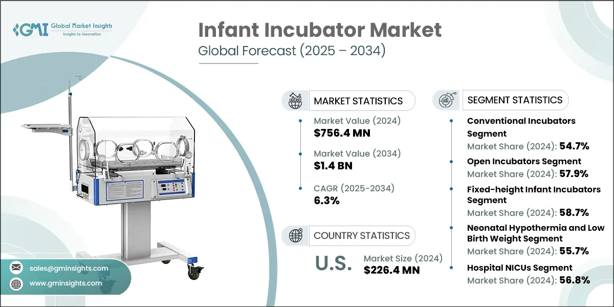 Infant Incubator Market