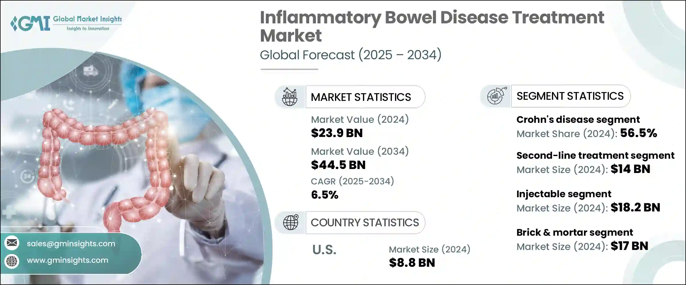 Inflammatory Bowel Disease Treatment Market