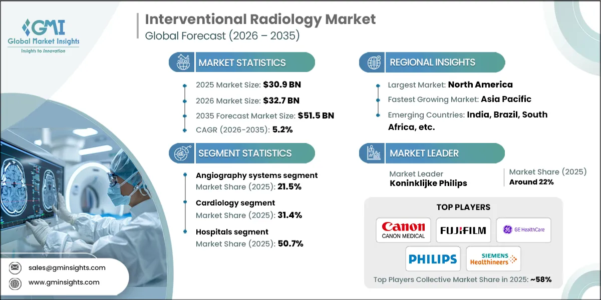 Interventional Radiology Market