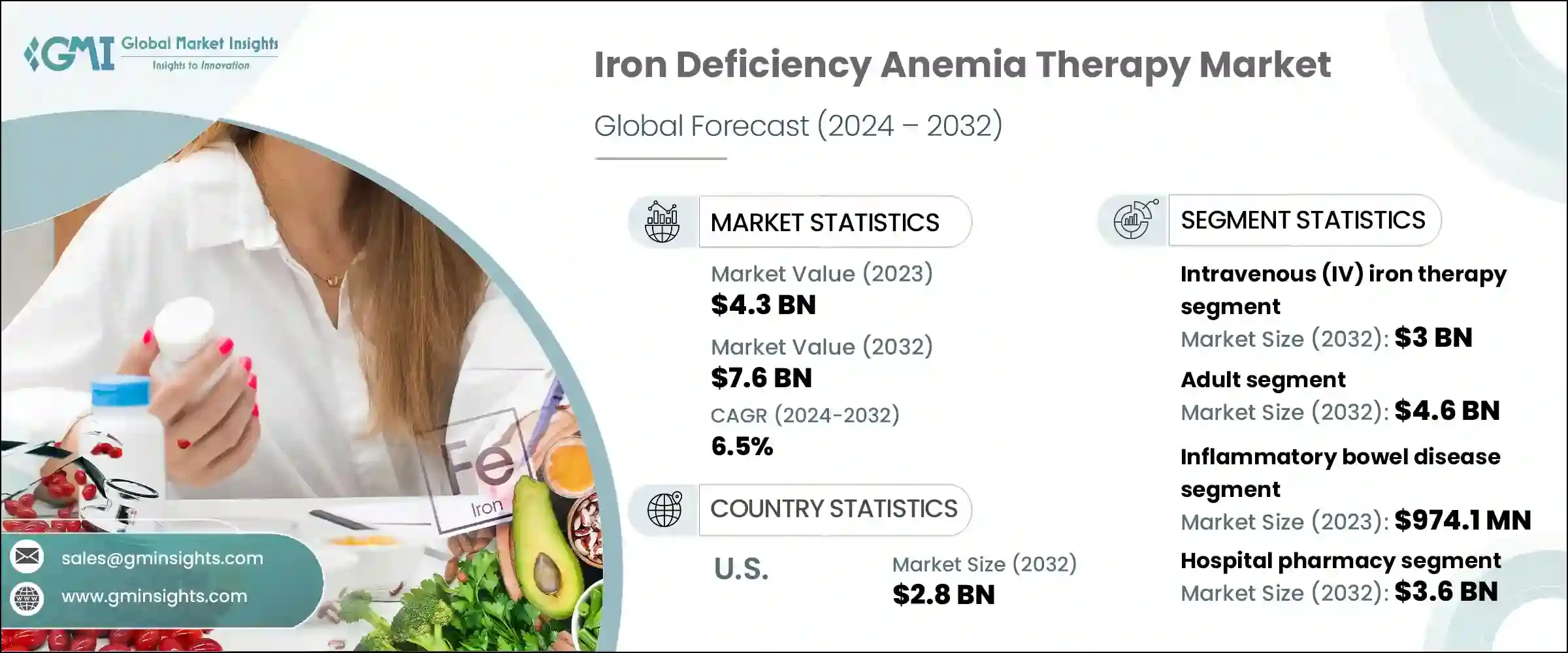 Iron Deficiency Anemia Therapy Market
