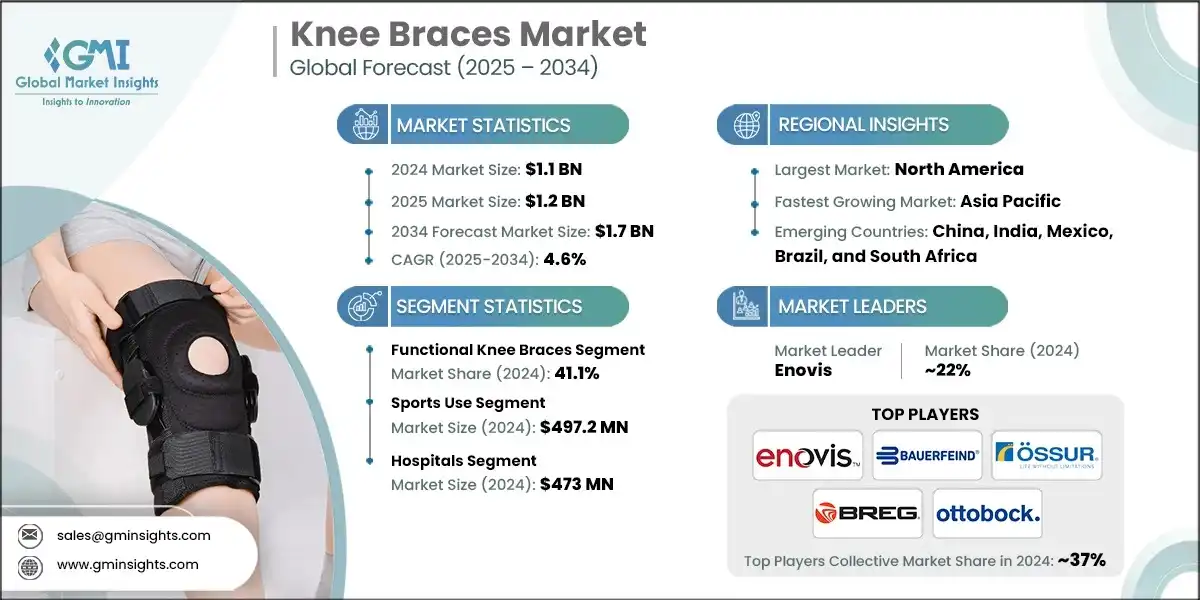 Knee Braces Market Research Report Knee Braces Market