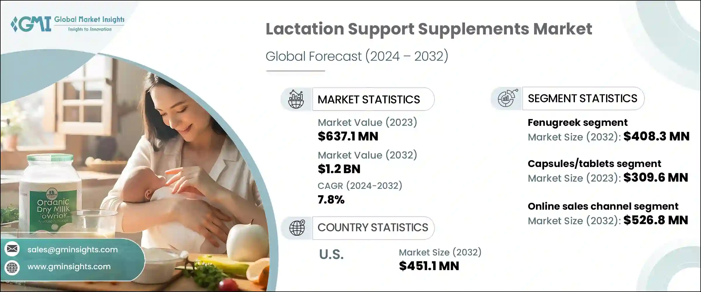 Lactation Support Supplements Market