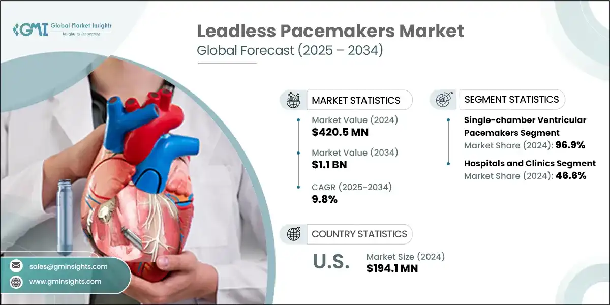 Leadless Pacemakers Market