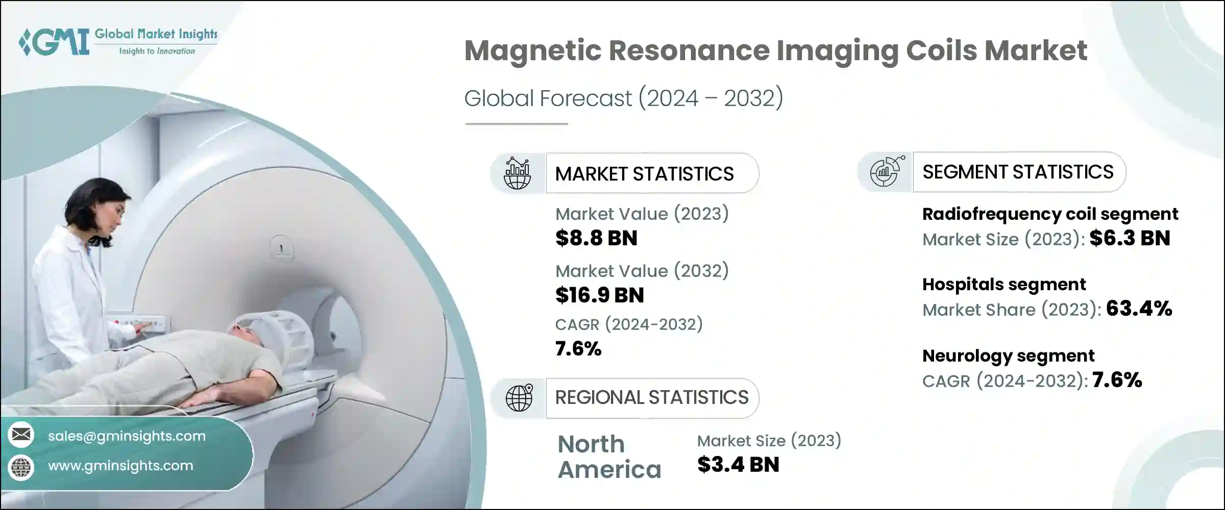Magnetic Resonance Imaging Coils Market 