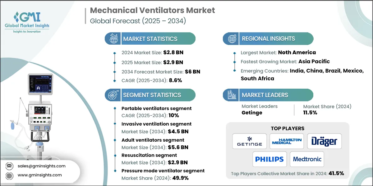 Рынок механических вентиляторов