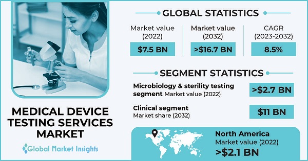 medical device testing