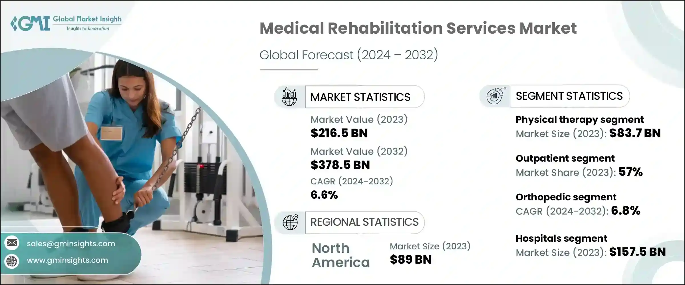 Medical Rehabilitation Services Market Research Report Medical Rehabilitation Services Market