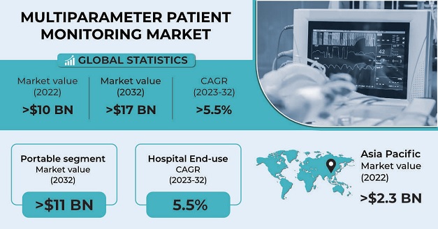 Advanced Patient Monitoring - Mindray Global