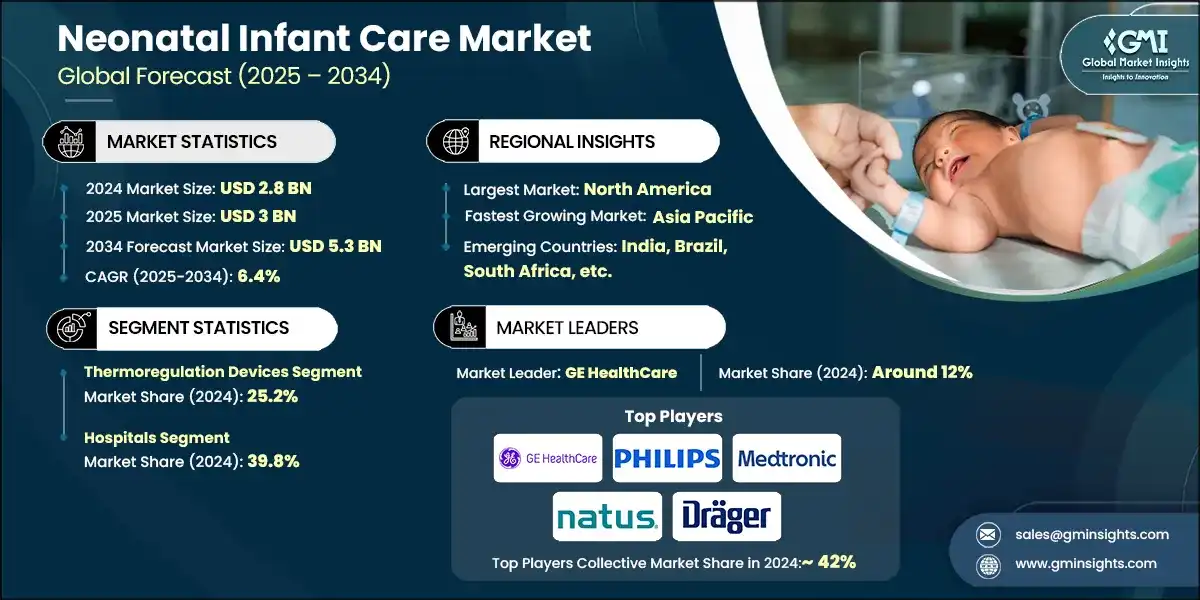 Neonatal Infant Care Market