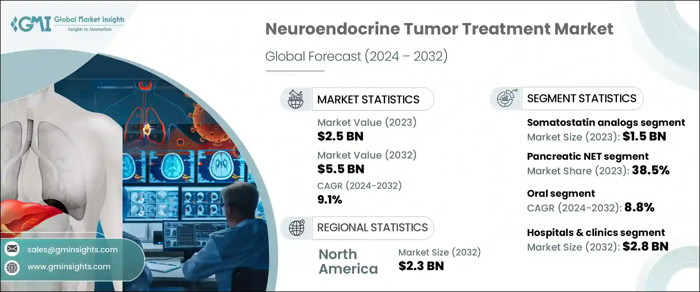Neuroendocrine Tumor (NET) Treatment Market