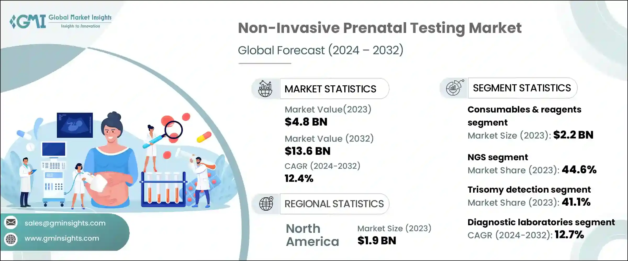 Non-Invasive Prenatal Testing Market