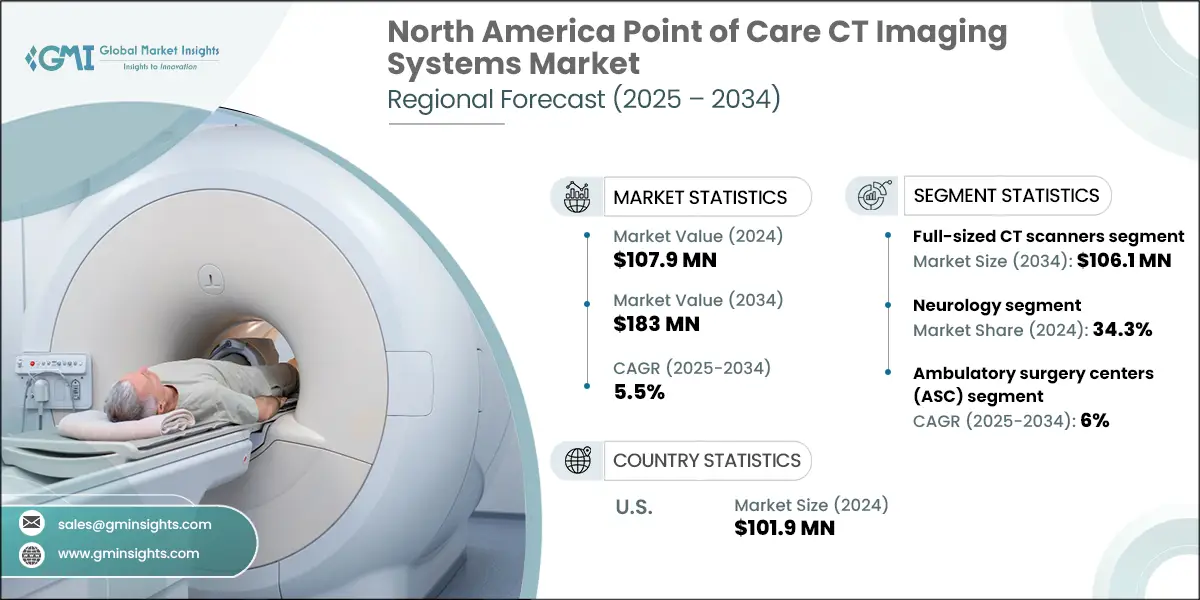 Dimensione del mercato dei sistemi di imaging CT point-of-care in Nord America