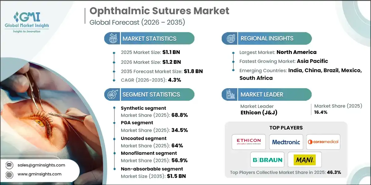 Ophthalmic Sutures Market