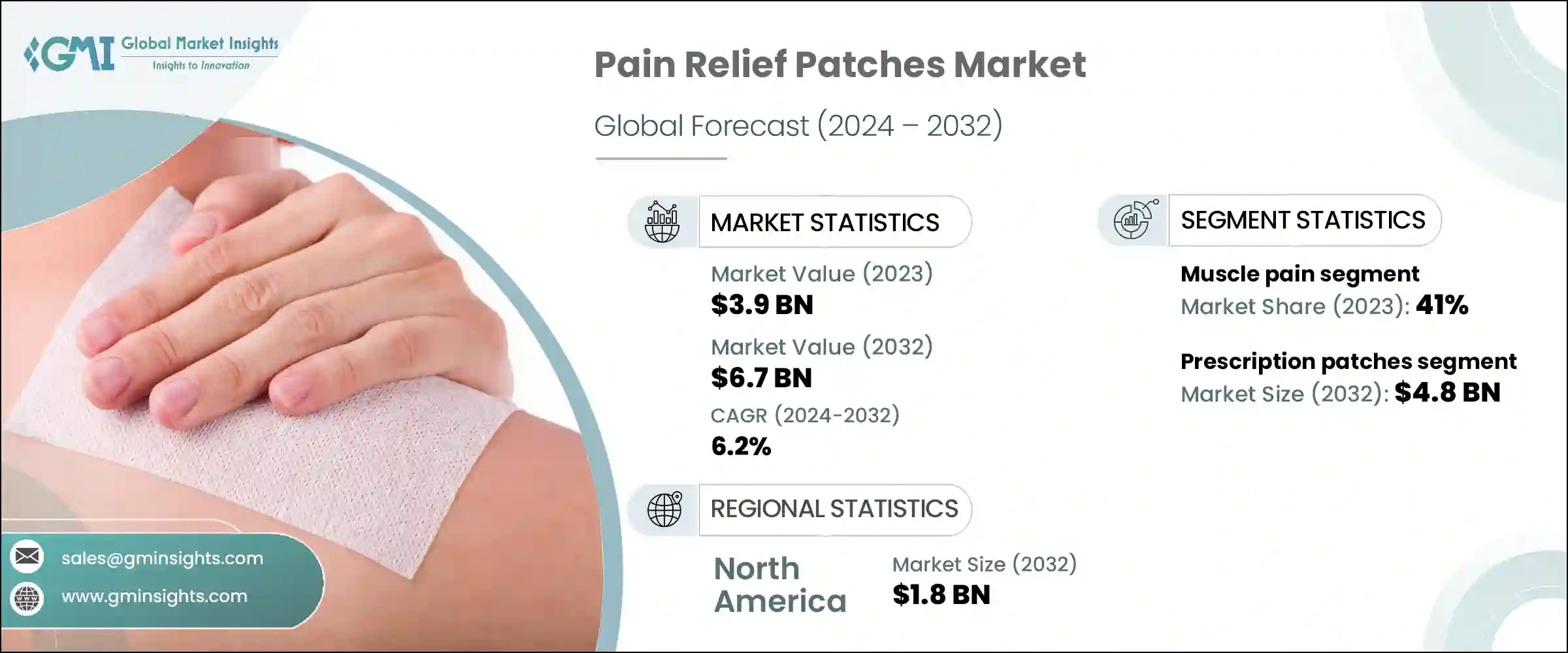Pain Relief Patches Market