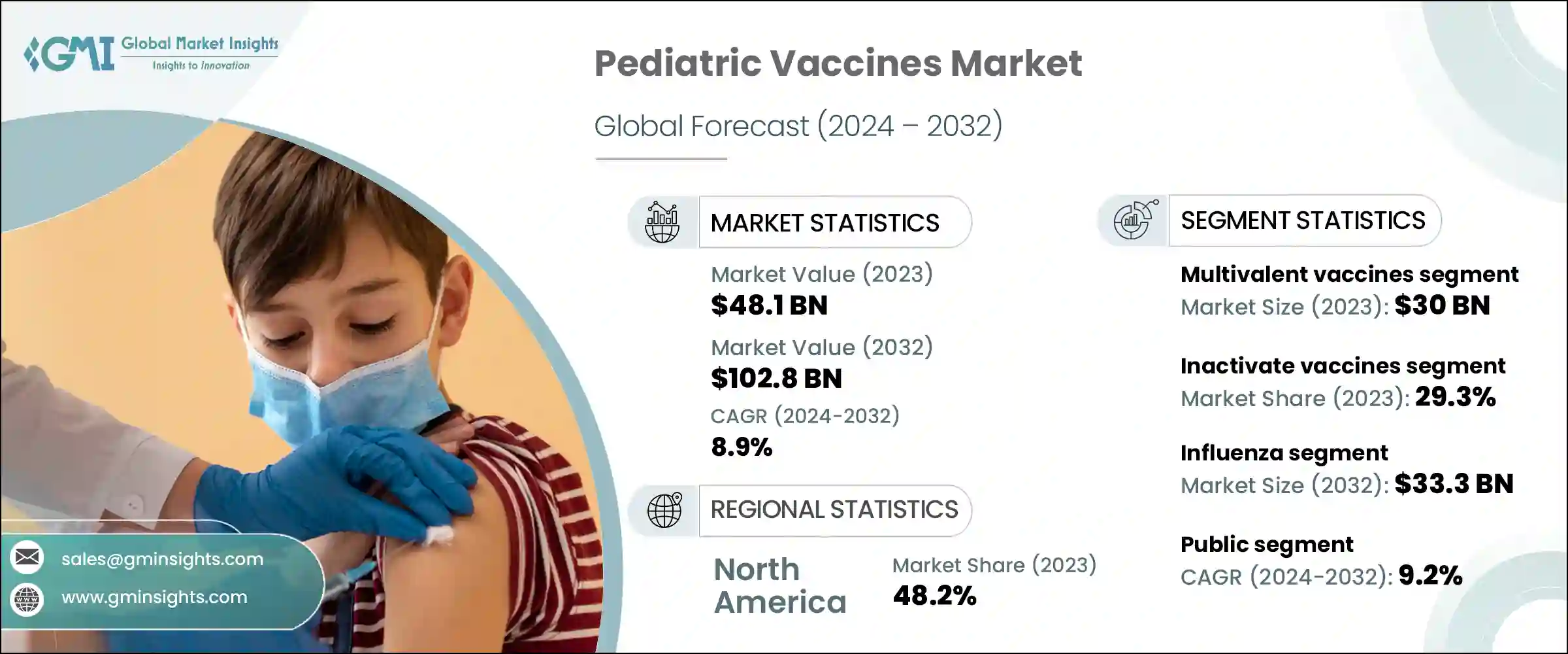 Pediatric Vaccines Market