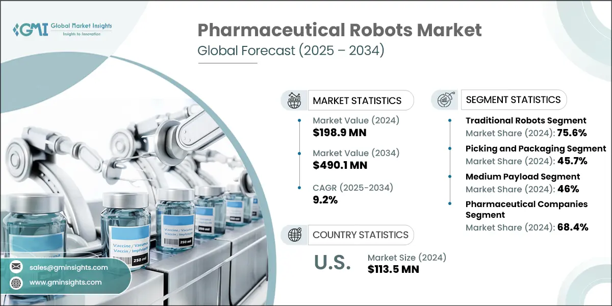Pharmaceutical Robots Market