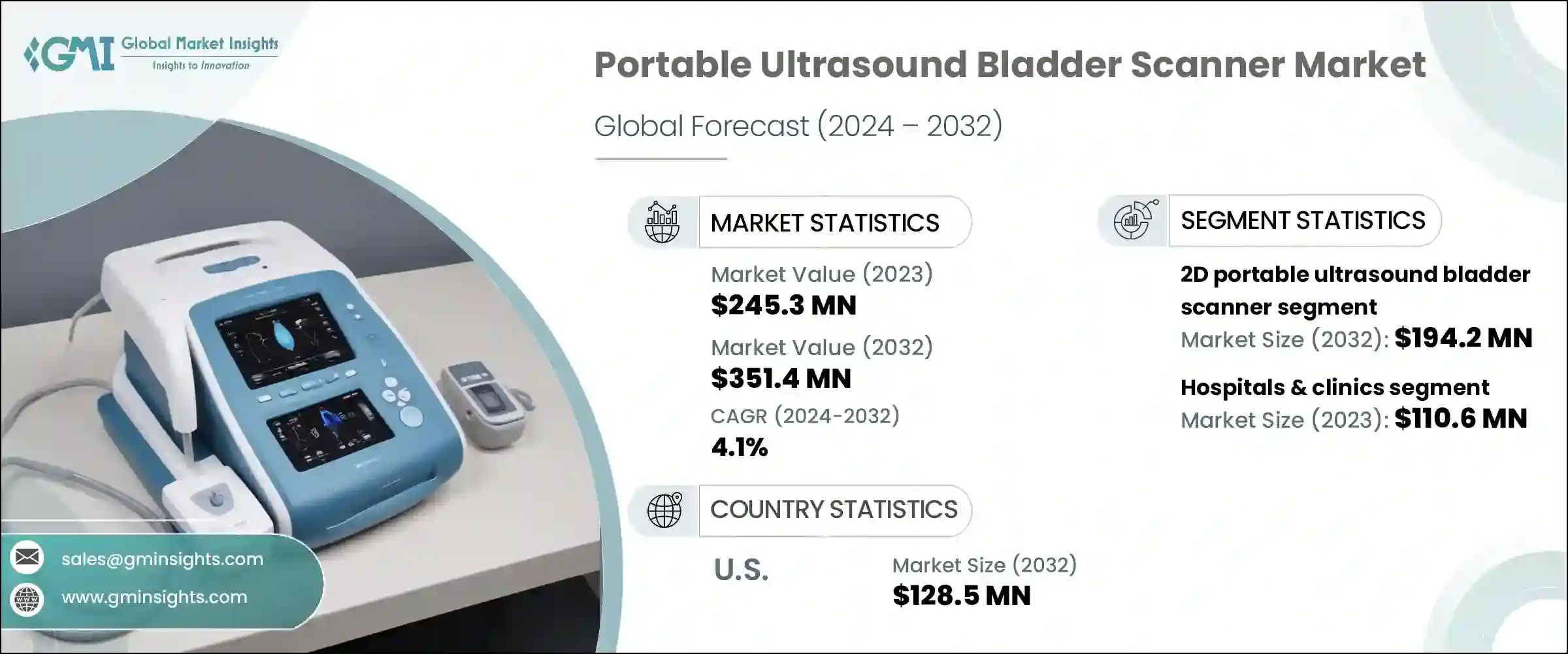 Portable Ultrasound Bladder Scanner Market