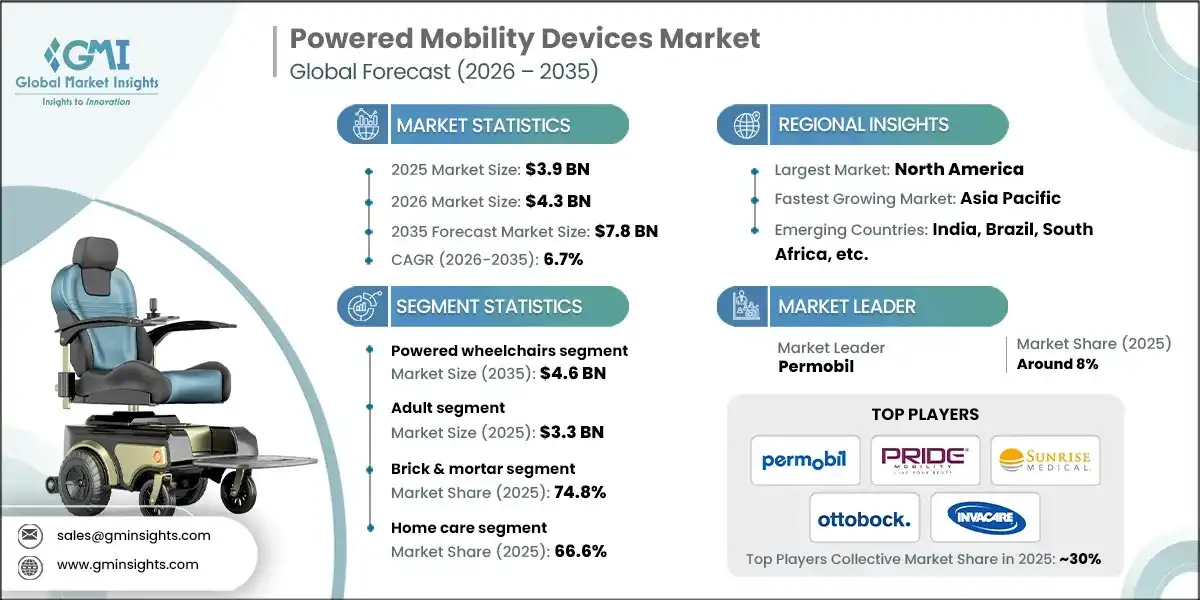 Powered Mobility Devices Market