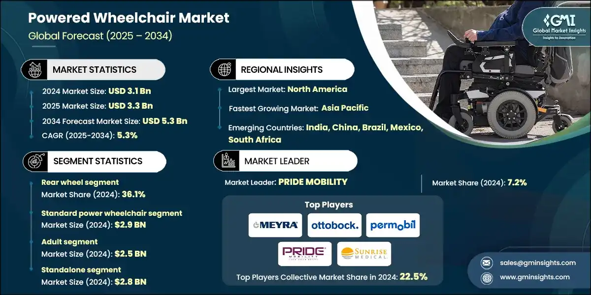 Powered Wheelchair Market